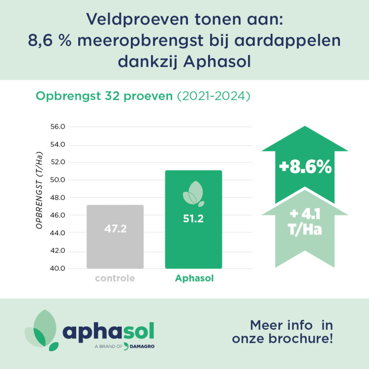 afbeelding-grafiek-aphasol3.jpg