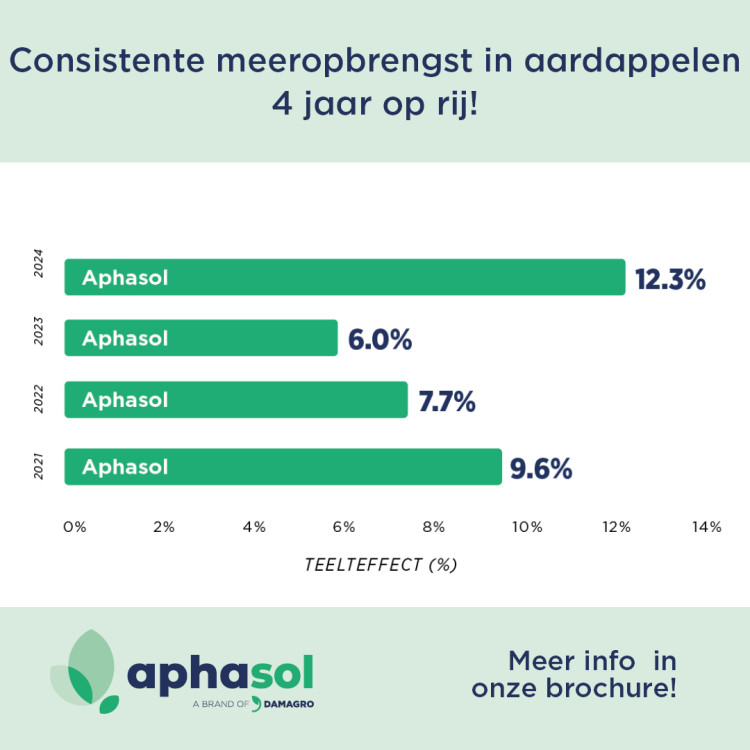 afbeelding-jaar-op-jaar-resultaten3.jpg